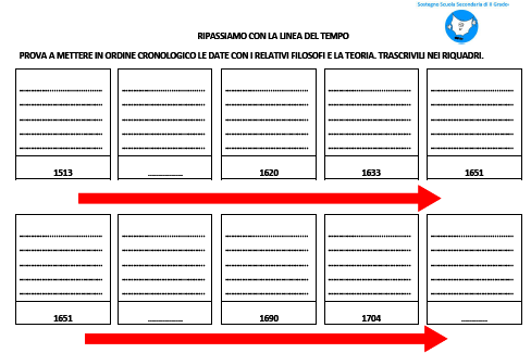 Filosofia Semplice Semplice Classi Quarte Programmazione Differenziata Sostegno Scuola Secondaria Di Ii Grado